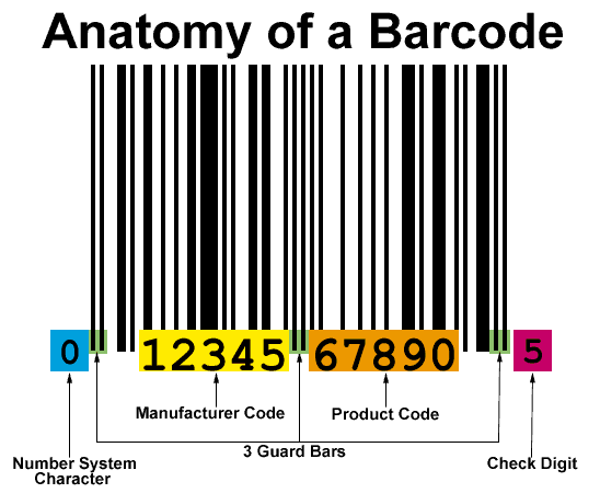 Note: The computer does not read the numbers underneath the barcode.