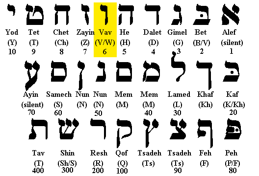 http://www.av1611.org/666/images/hebrewy.gif